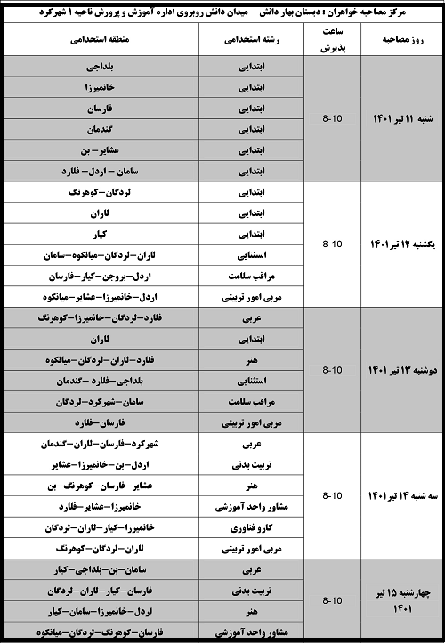 اطلاعیه مصاحبه آزمون استخدامی آموزش و پرورش چهارمحال و بختیاری 1400